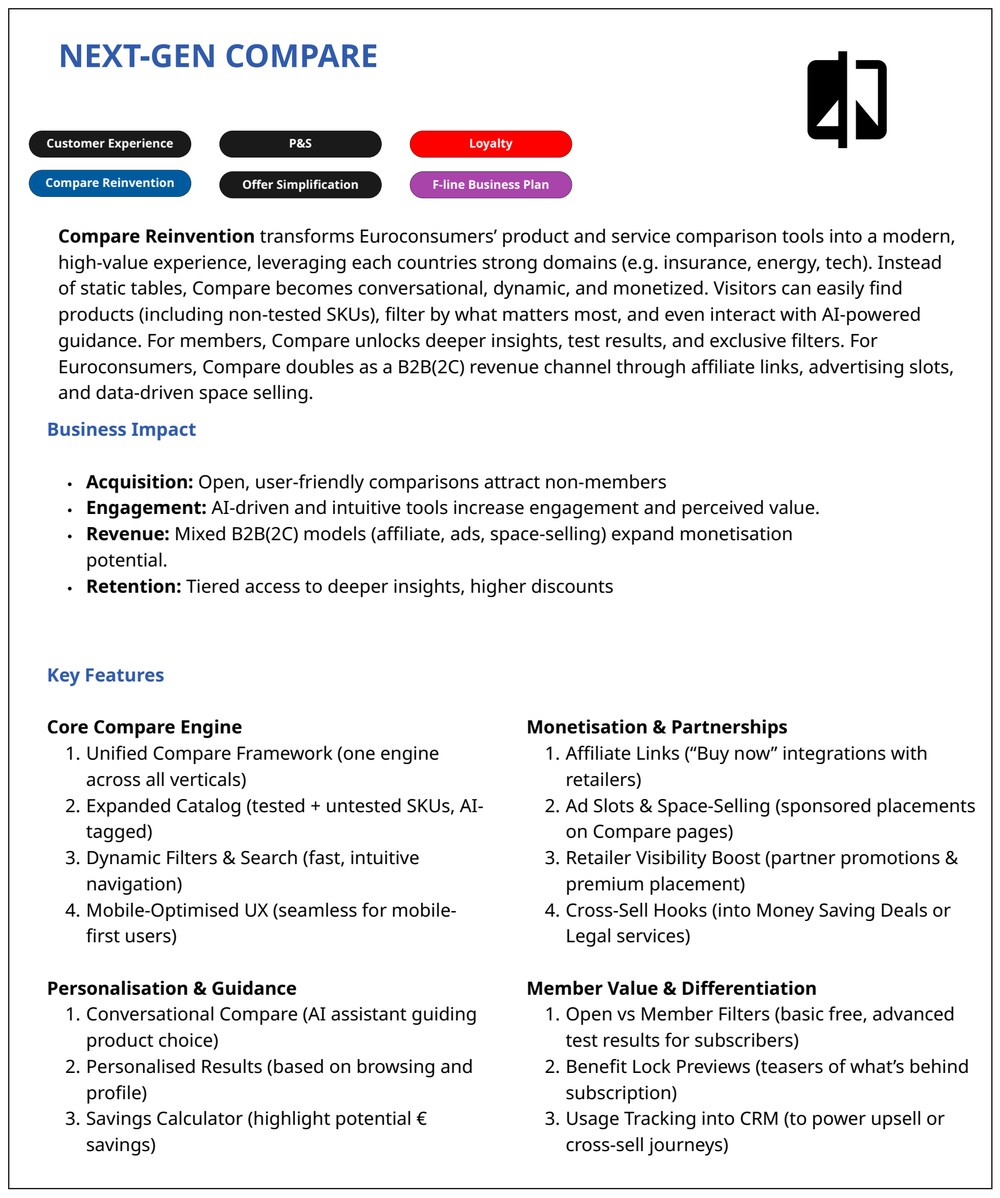The Next-Gen Compare initiative card