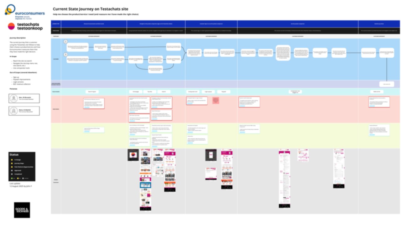 Current-state comparator journey (blurred)