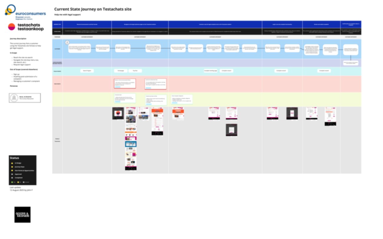 Current-state legal journey (blurred)