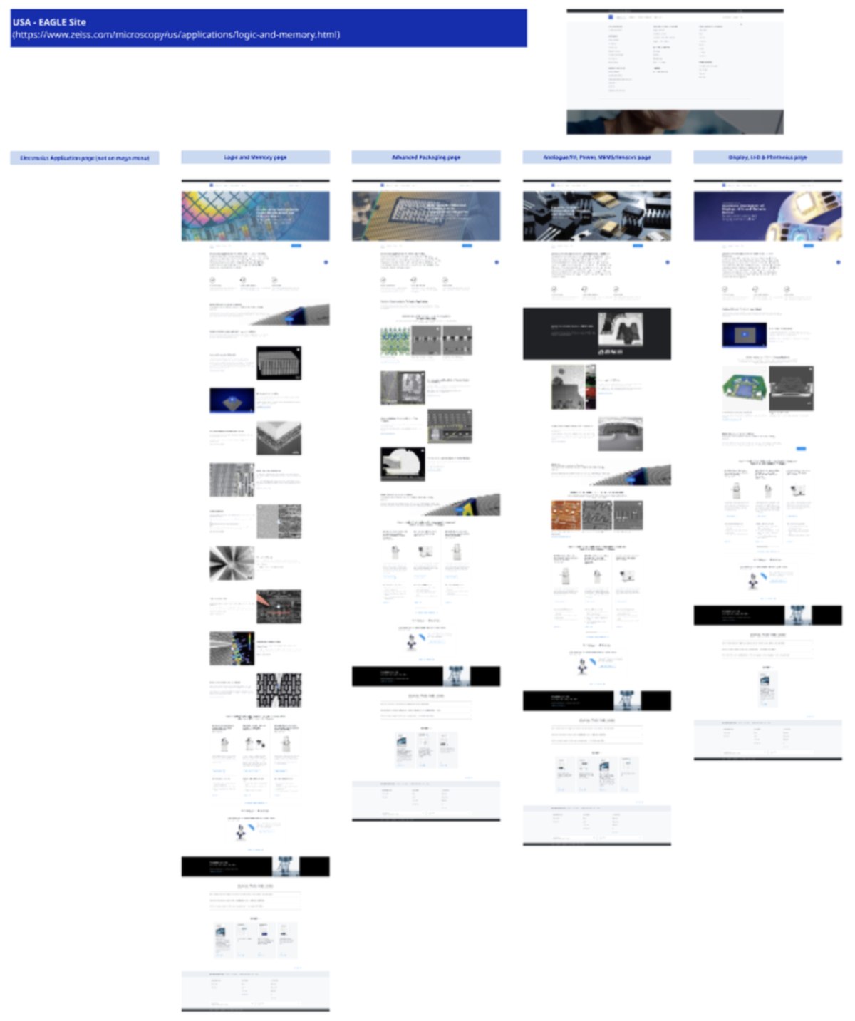 Current-state analysis, US site (blurred)