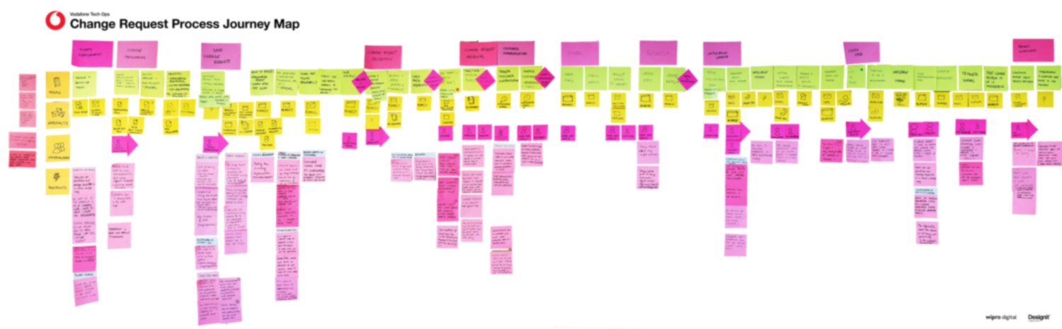 The brown-paper change request journey map (blurred)