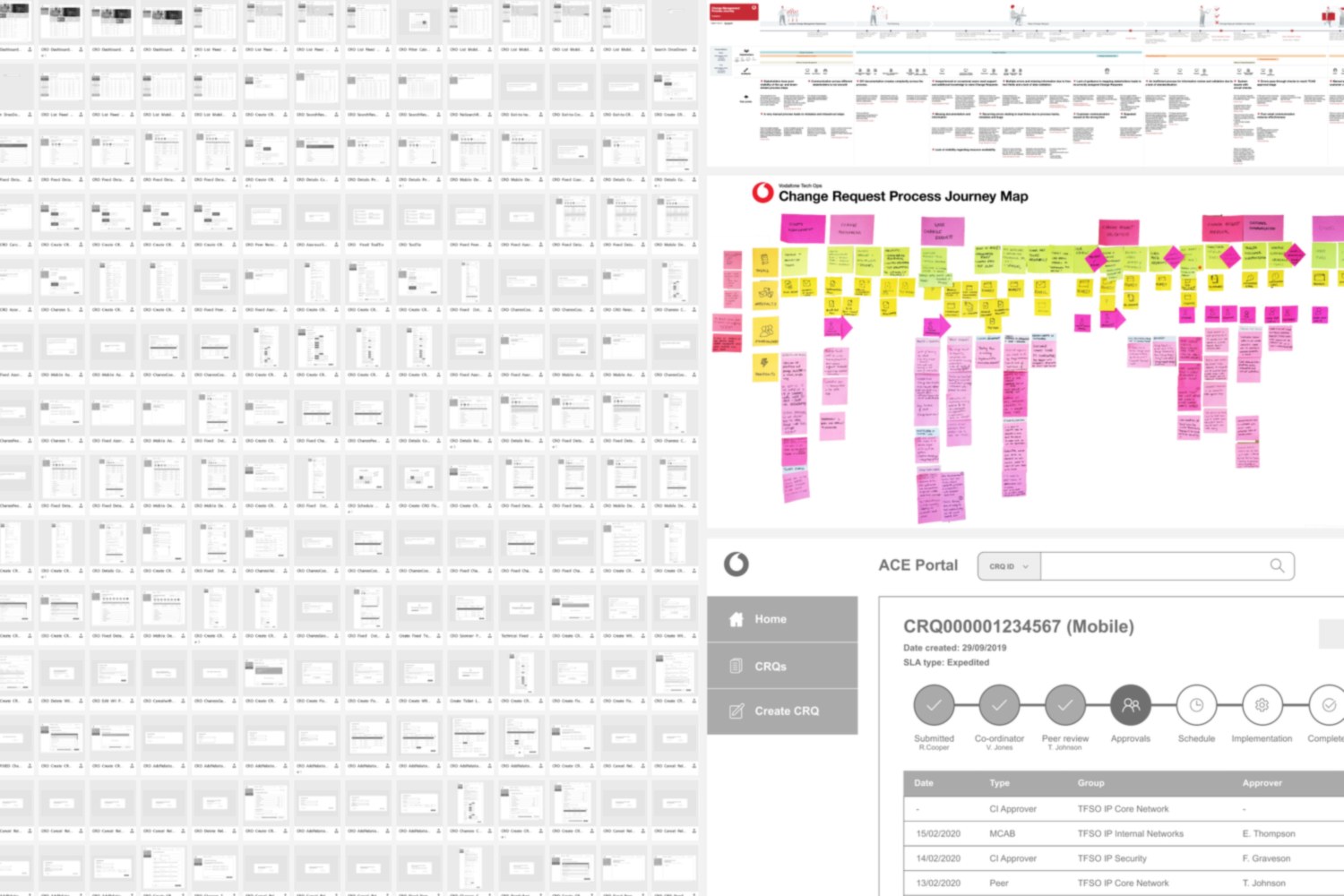 Hand-built change request process journey map covering the end-to-end Tech Ops flow
