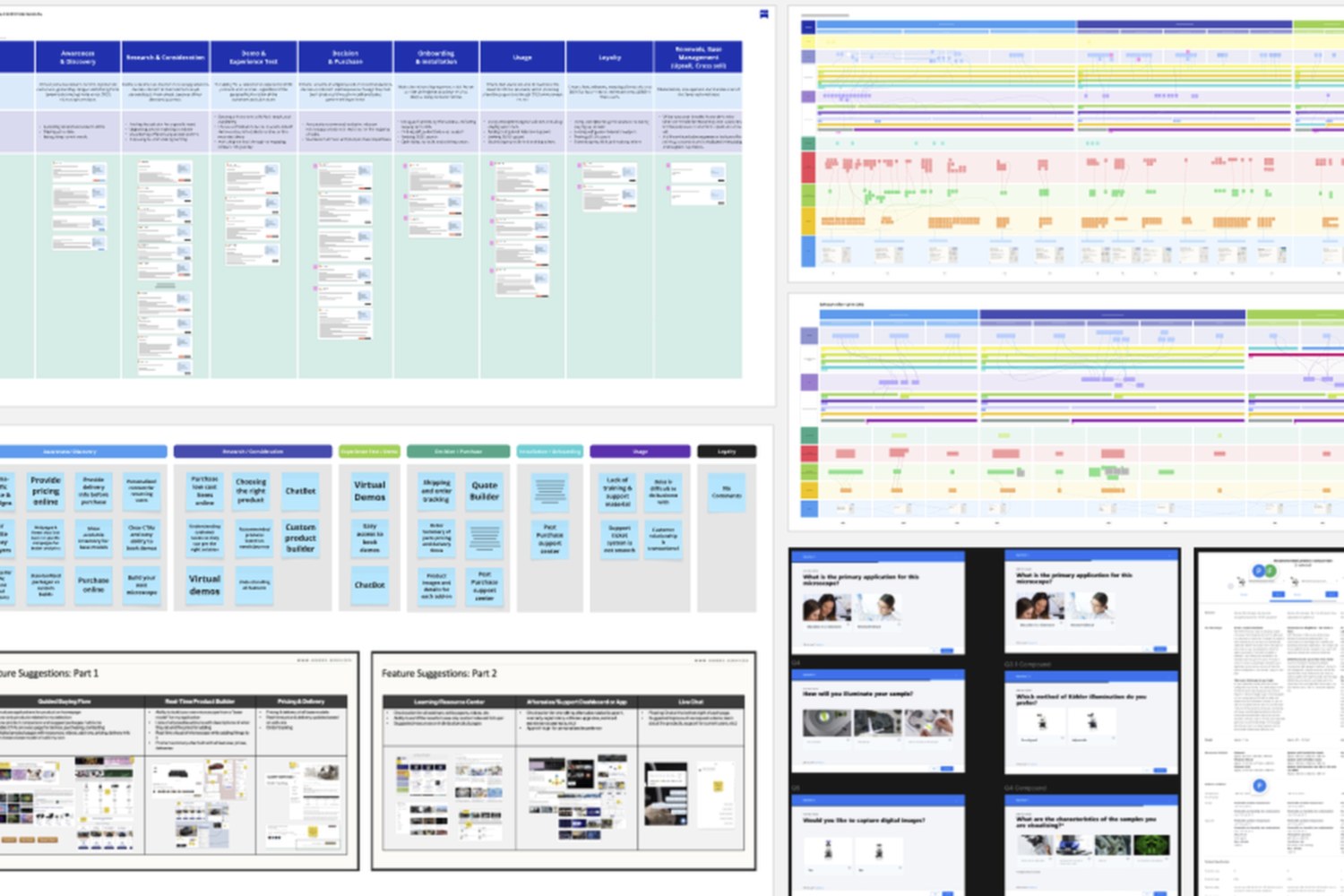 Programme board showing the now, next and future phases of the ZEISS digital sales platform