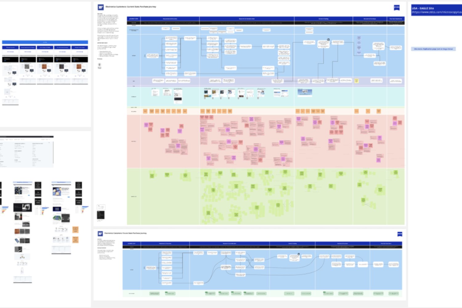 Current-state purchase journey map for ZEISS electronics customers, with pain points and opportunities